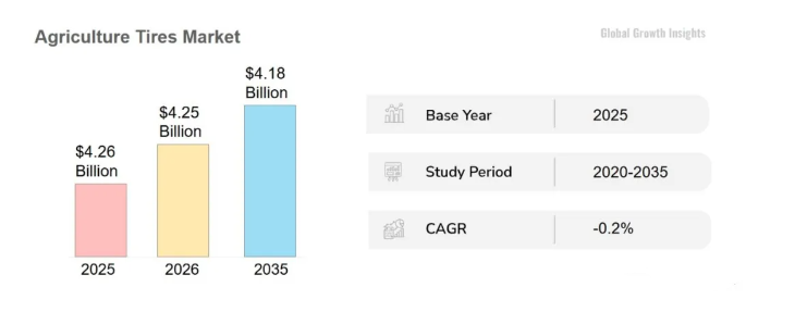 agricultural tire market